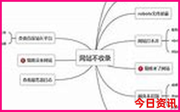 川西小环线4日游